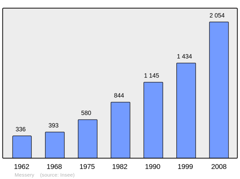 Soubor:Population - Municipality code 74180.png