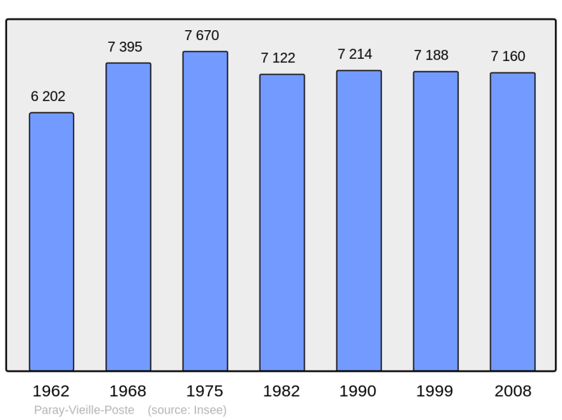 Soubor:Population - Municipality code 91479.png