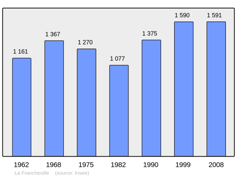 Soubor:Population - Municipality code 08180.png