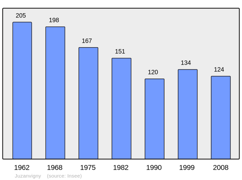 Soubor:Population - Municipality code 10184.png