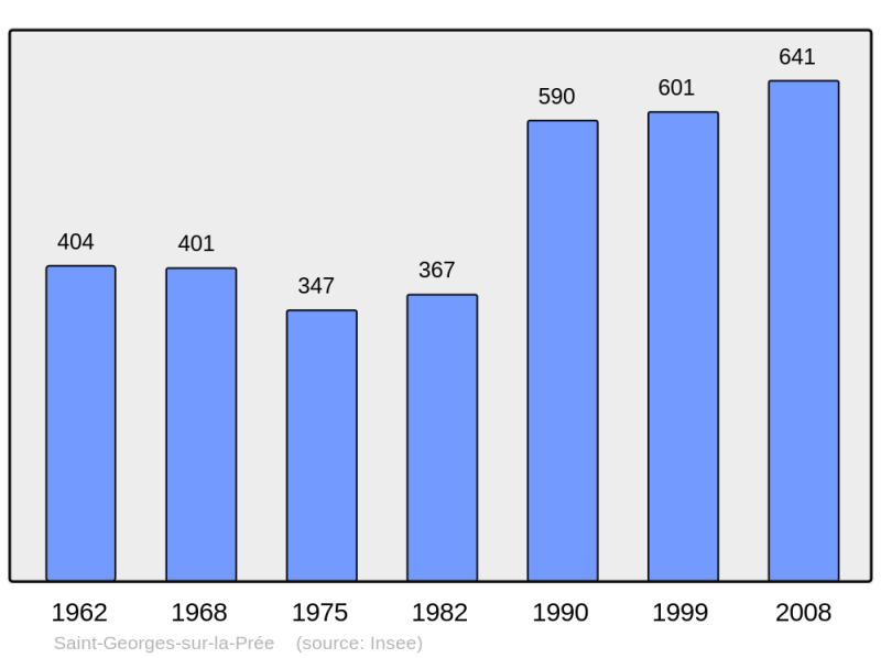 Soubor:Population - Municipality code 18210.png