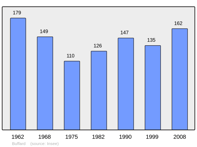 Soubor:Population - Municipality code 25098.png