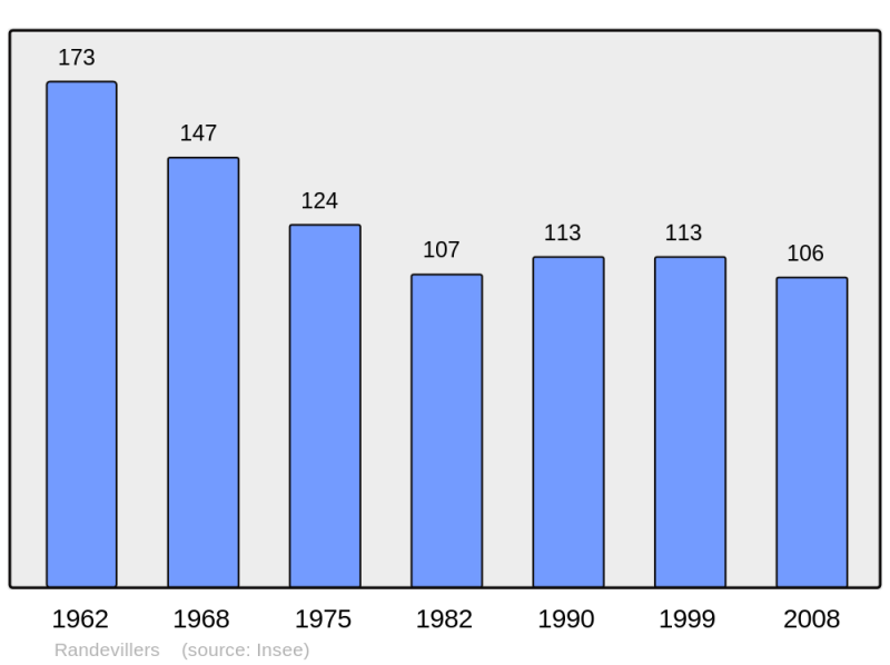 Soubor:Population - Municipality code 25478.png