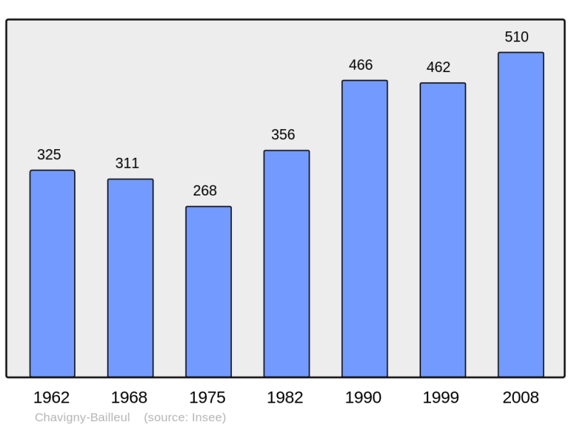 Soubor:Population - Municipality code 27154.png