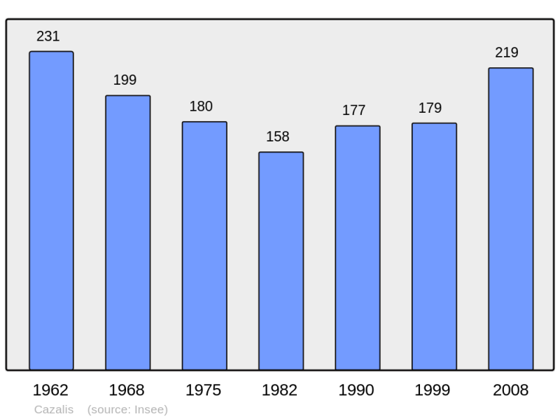 Soubor:Population - Municipality code 33115.png