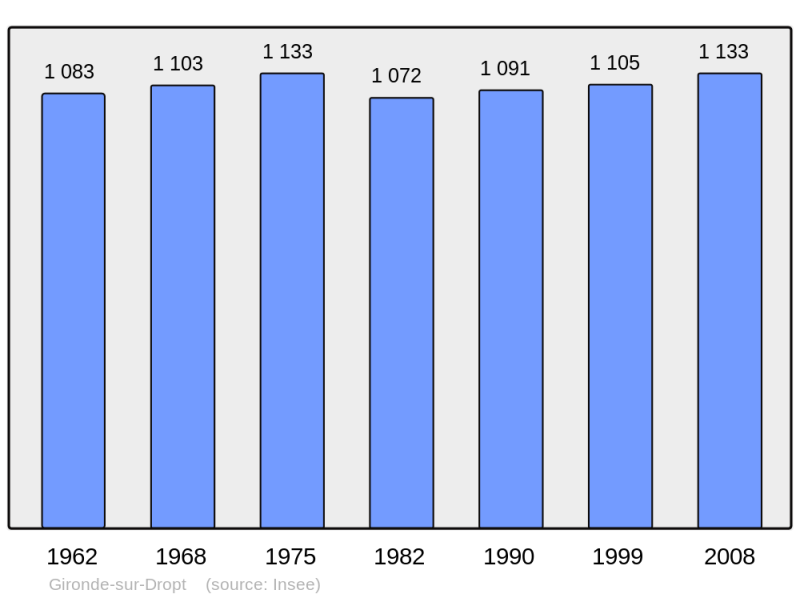 Soubor:Population - Municipality code 33187.png
