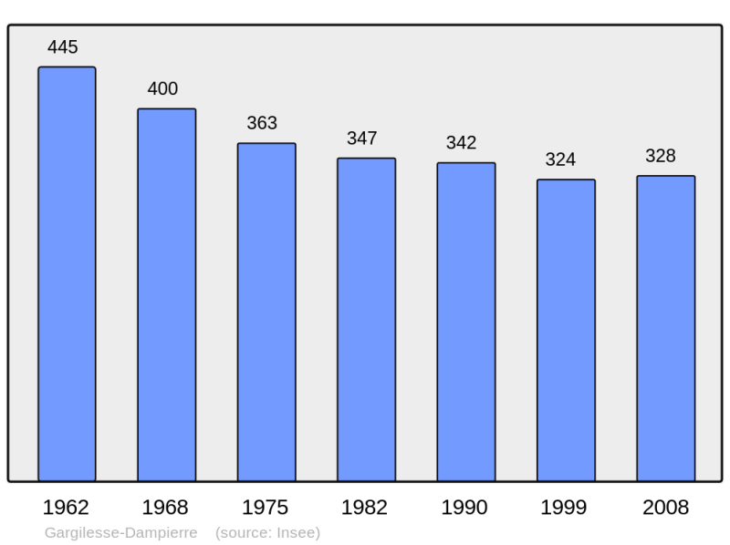 Soubor:Population - Municipality code 36081.png
