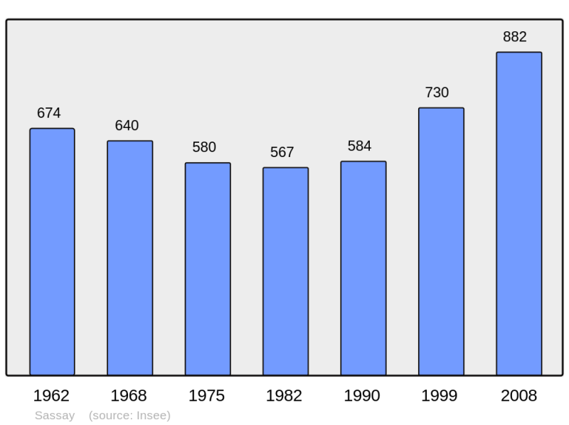 Soubor:Population - Municipality code 41237.png