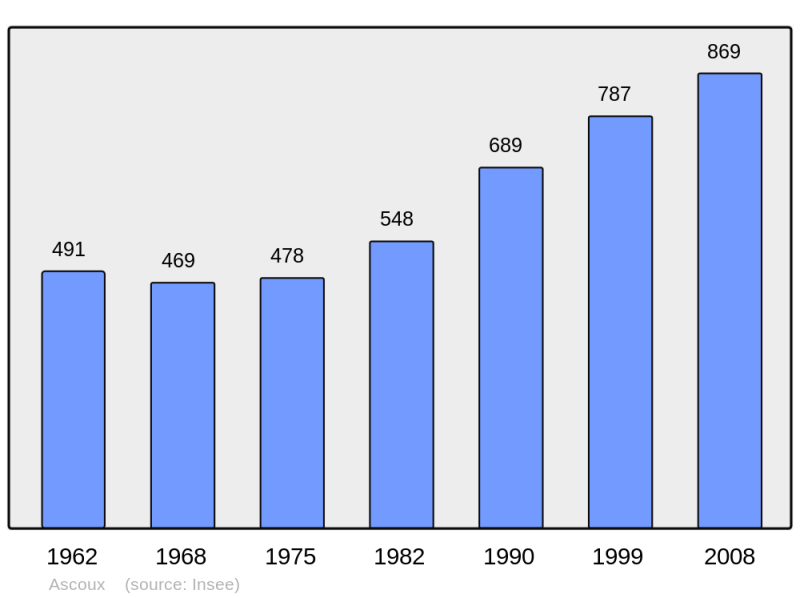 Soubor:Population - Municipality code 45010.png