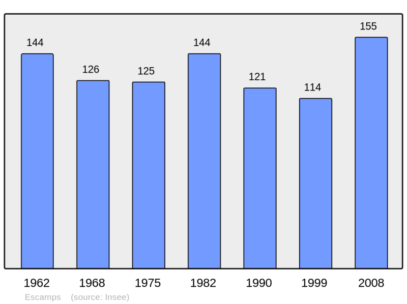 Soubor:Population - Municipality code 46091.png