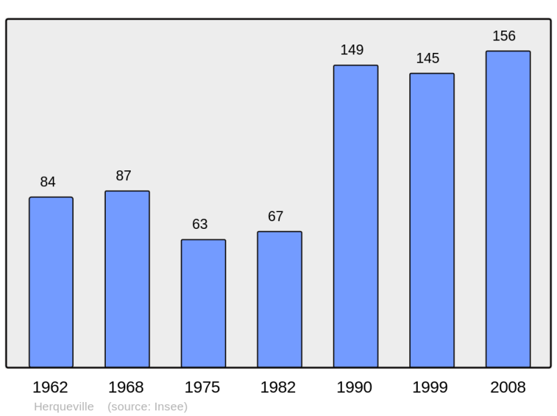 Soubor:Population - Municipality code 50242.png