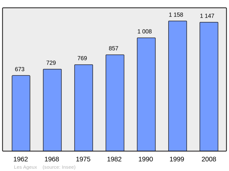 Soubor:Population - Municipality code 60006.png