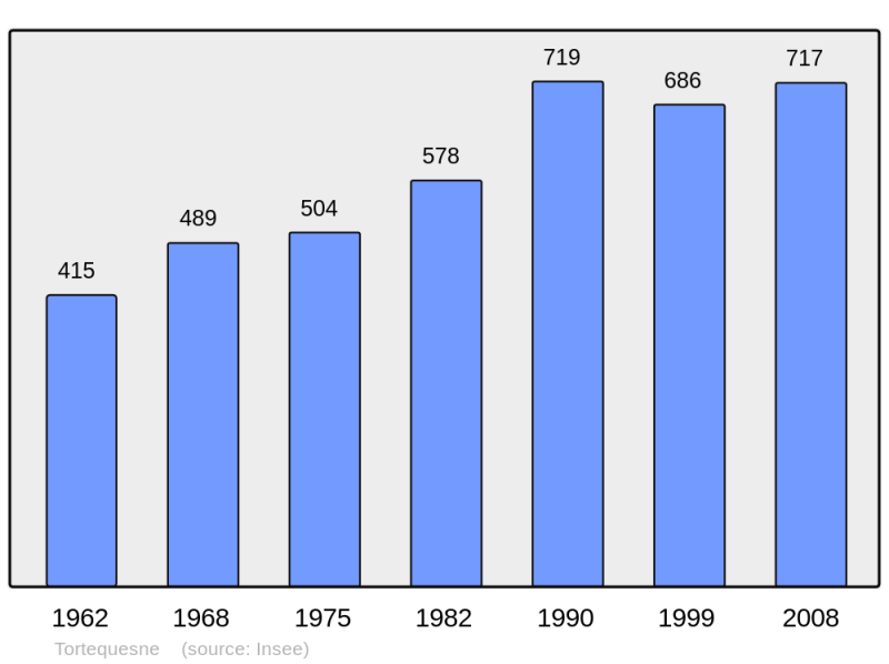 Soubor:Population - Municipality code 62825.png