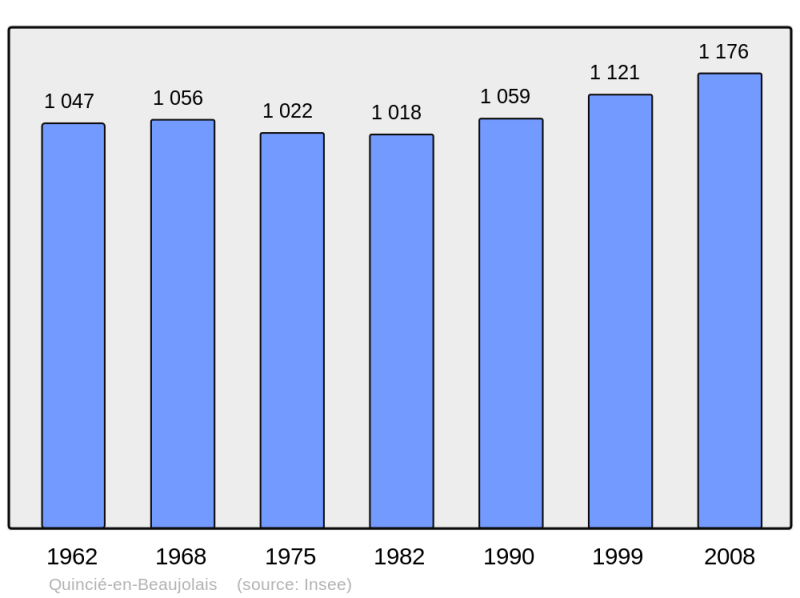 Soubor:Population - Municipality code 69162.png
