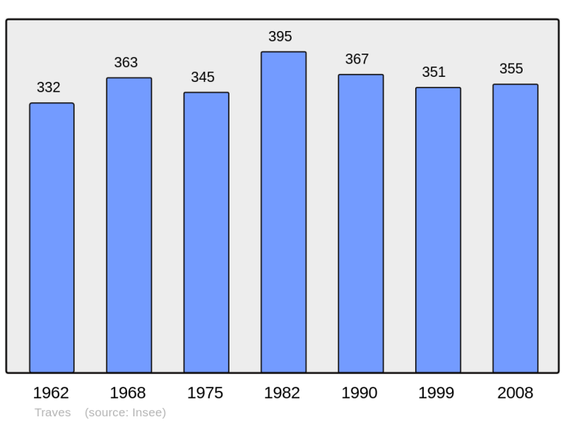 Soubor:Population - Municipality code 70504.png