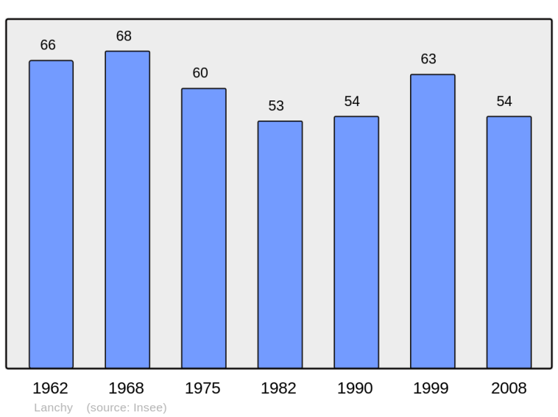 Soubor:Population - Municipality code 02402.png