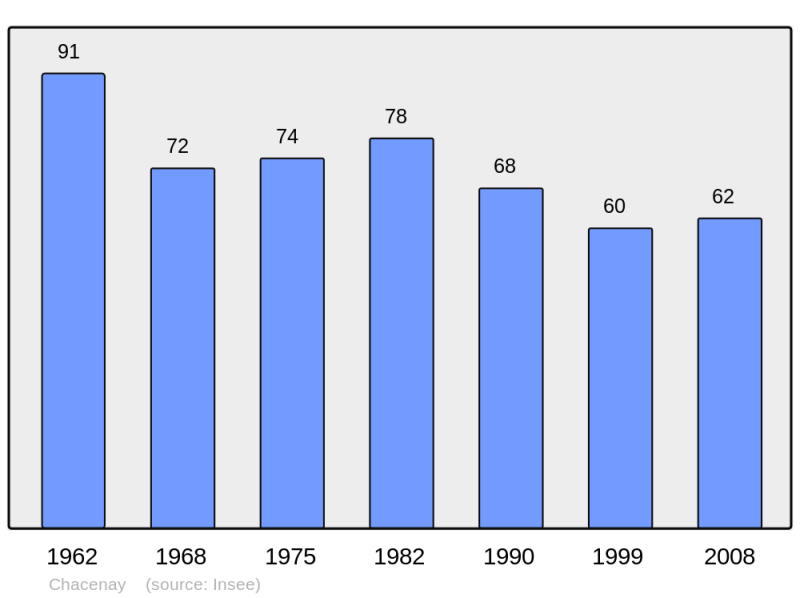 Soubor:Population - Municipality code 10071.png