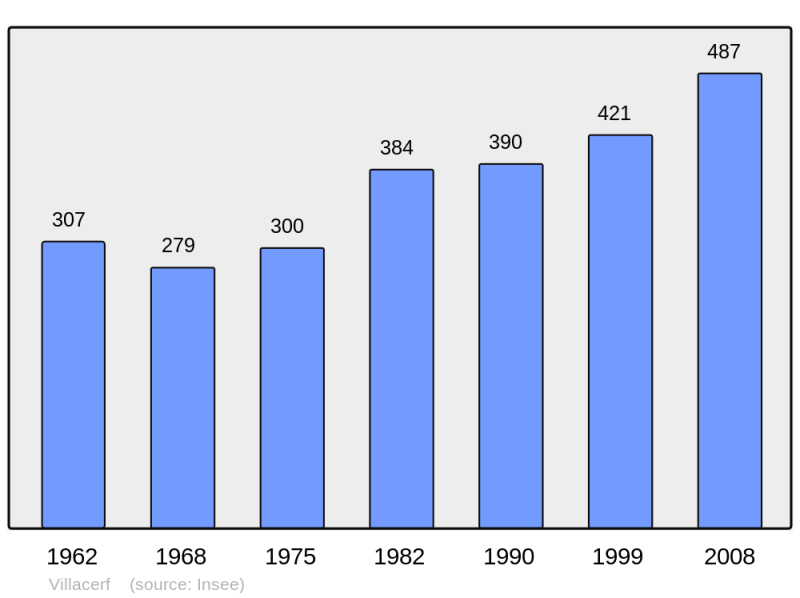 Soubor:Population - Municipality code 10409.png