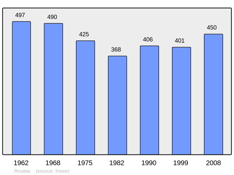 Soubor:Population - Municipality code 11324.png