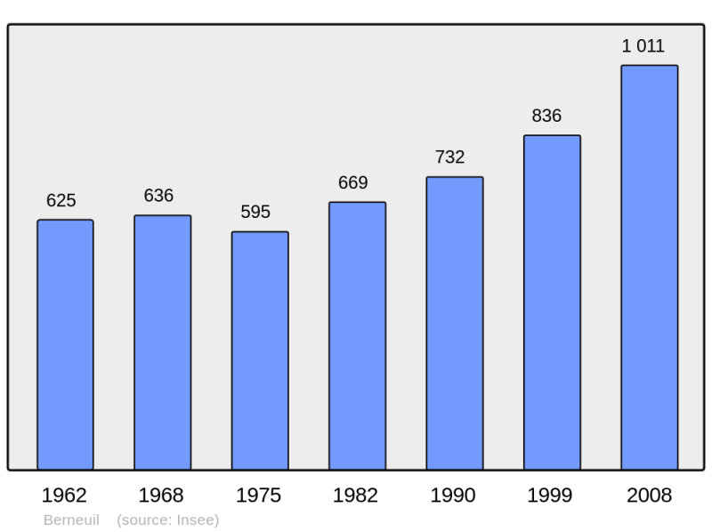 Soubor:Population - Municipality code 17044.png