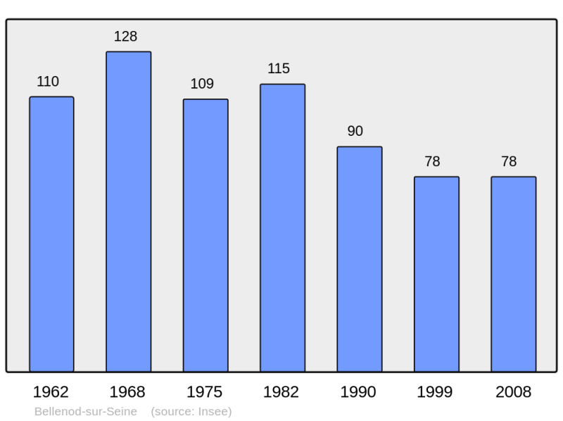 Soubor:Population - Municipality code 21061.png