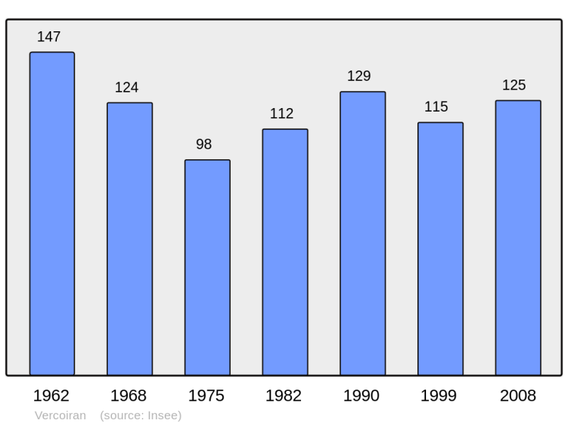 Soubor:Population - Municipality code 26370.png