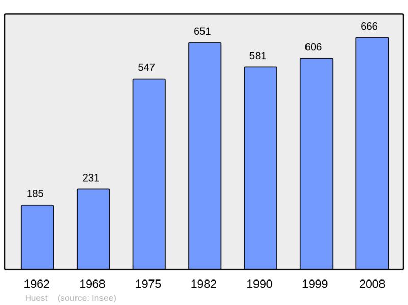 Soubor:Population - Municipality code 27347.png