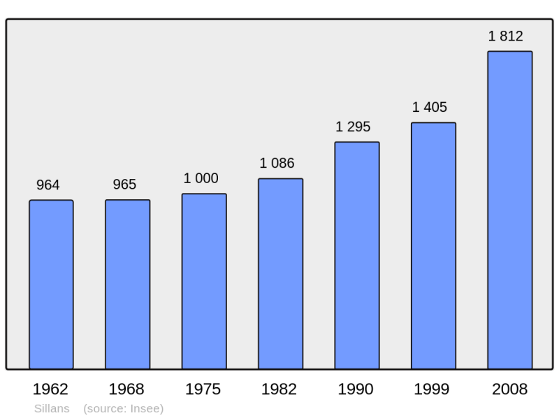 Soubor:Population - Municipality code 38490.png