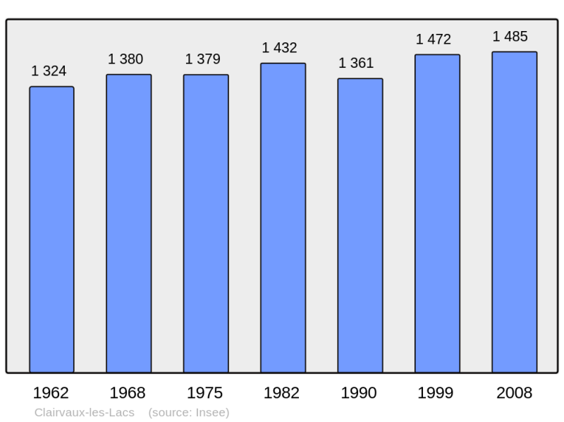 Soubor:Population - Municipality code 39154.png