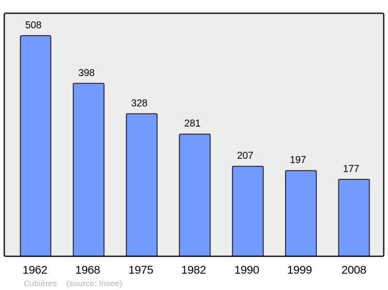 Soubor:Population - Municipality code 48053.png