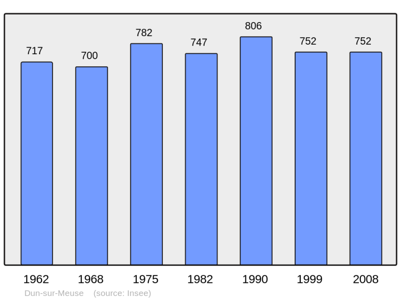 Soubor:Population - Municipality code 55167.png
