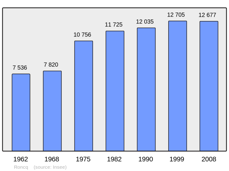 Soubor:Population - Municipality code 59508.png