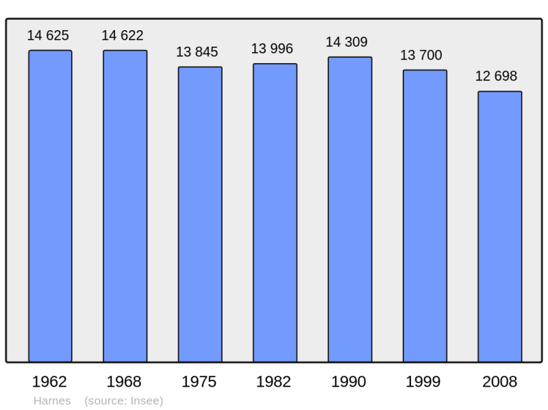 Soubor:Population - Municipality code 62413.png