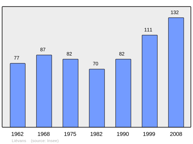 Soubor:Population - Municipality code 70303.png
