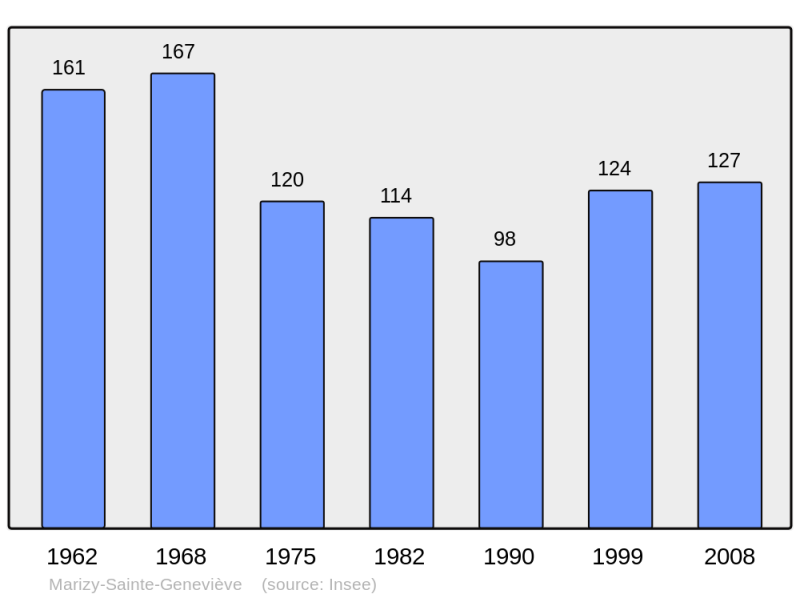Soubor:Population - Municipality code 02466.png