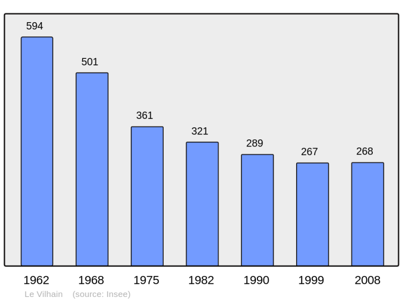 Soubor:Population - Municipality code 03313.png