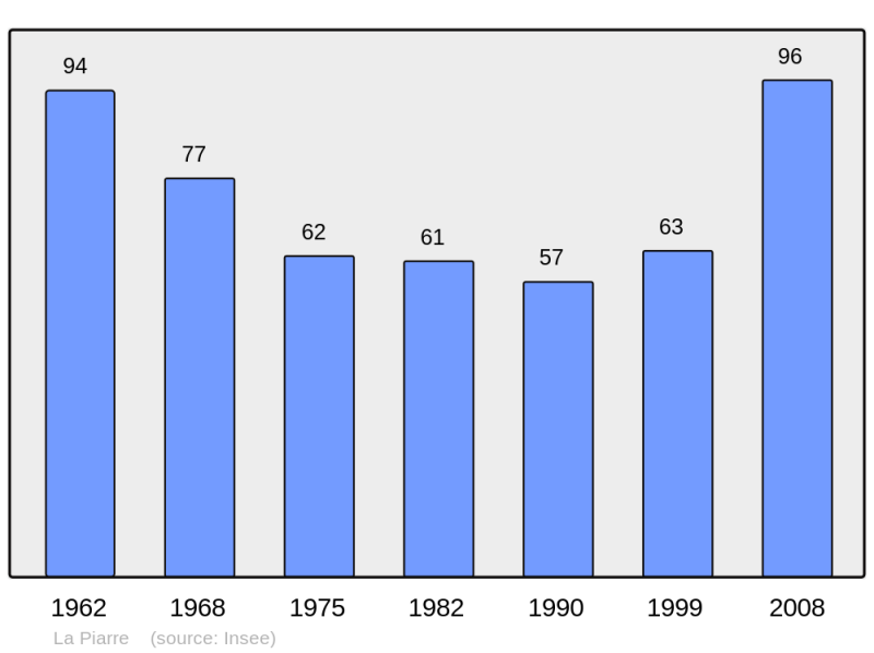 Soubor:Population - Municipality code 05102.png