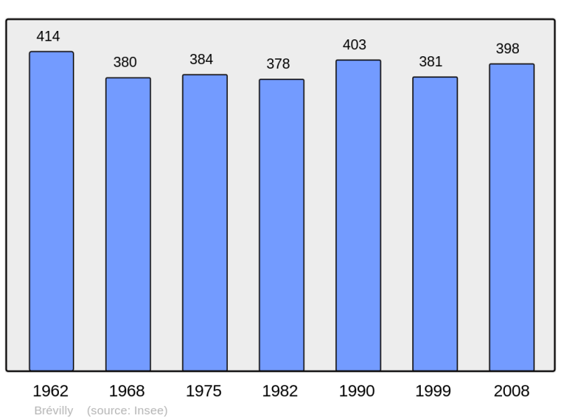 Soubor:Population - Municipality code 08083.png