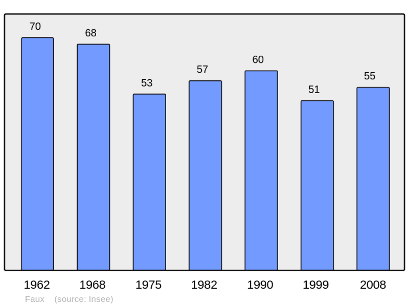 Soubor:Population - Municipality code 08165.png
