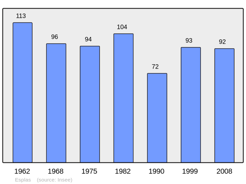 Soubor:Population - Municipality code 09117.png