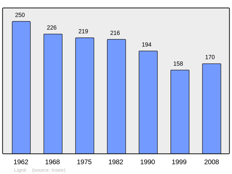 Soubor:Population - Municipality code 16185.png