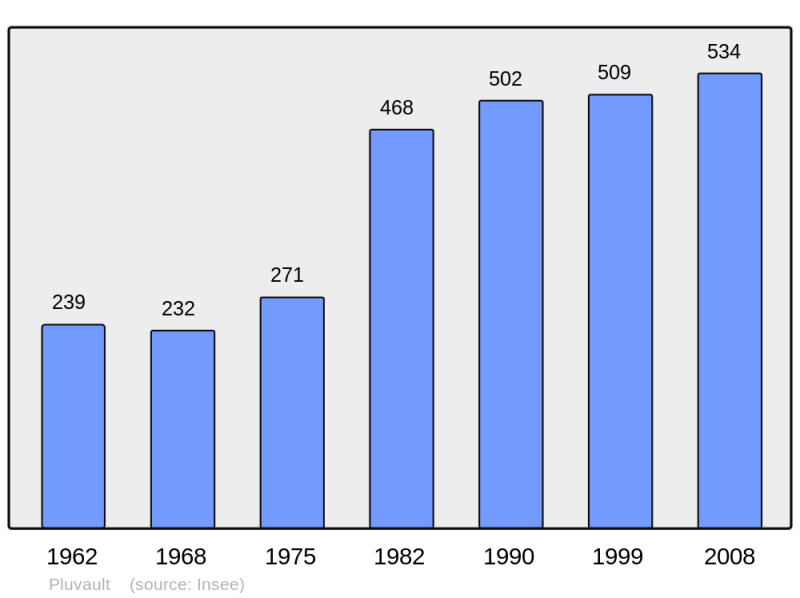 Soubor:Population - Municipality code 21486.png