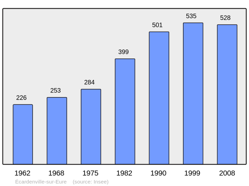 Soubor:Population - Municipality code 27211.png