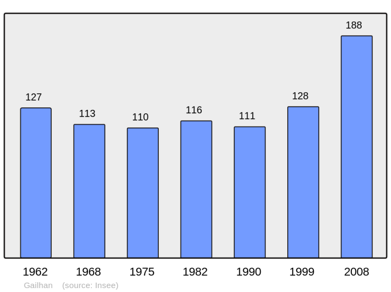 Soubor:Population - Municipality code 30121.png