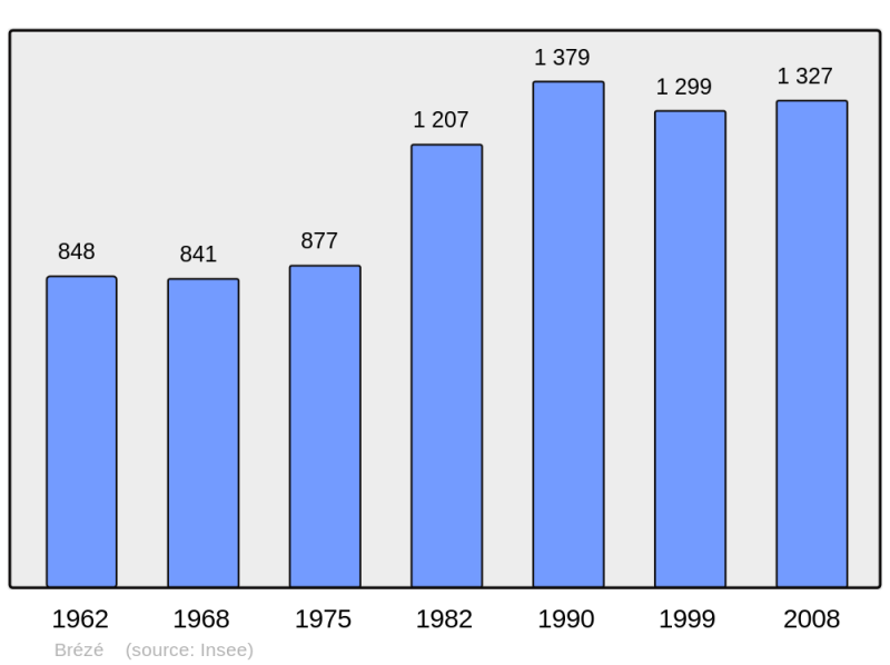 Soubor:Population - Municipality code 49046.png