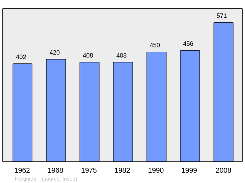 Soubor:Population - Municipality code 59283.png