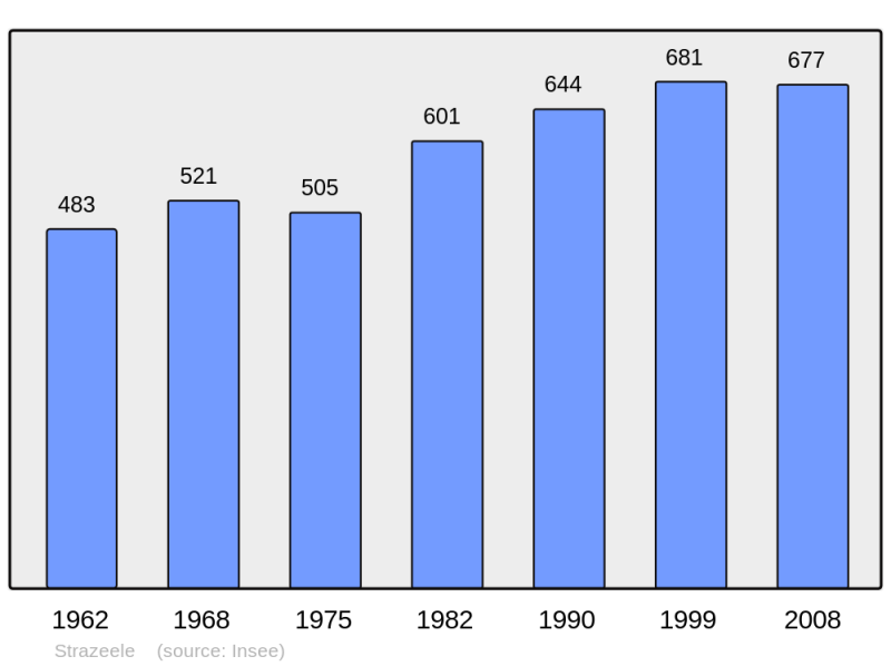 Soubor:Population - Municipality code 59582.png