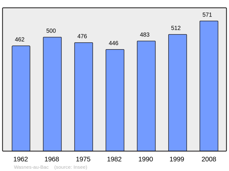 Soubor:Population - Municipality code 59645.png