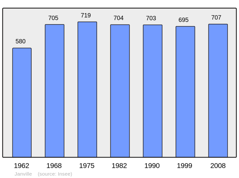 Soubor:Population - Municipality code 60323.png