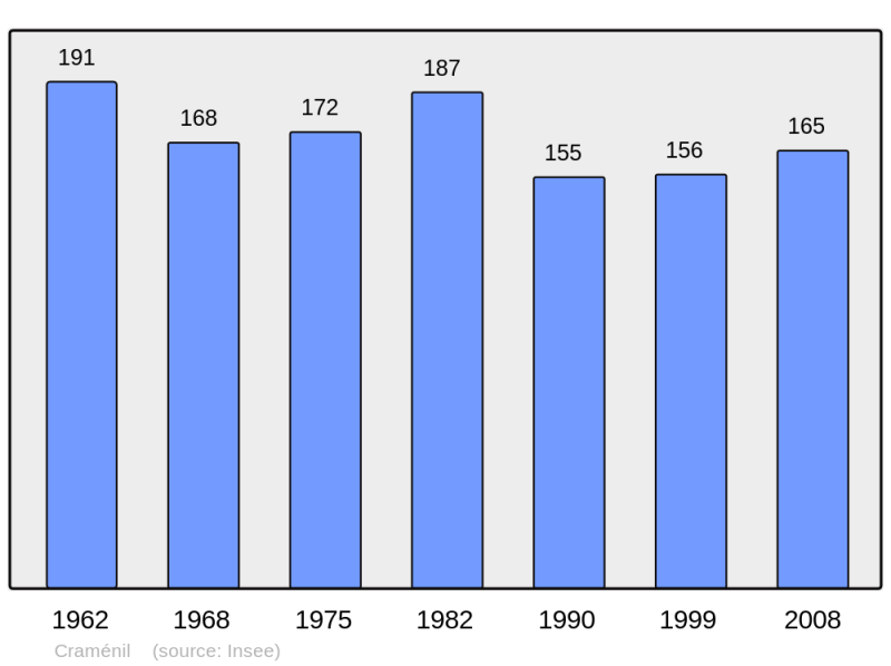 Soubor:Population - Municipality code 61137.png